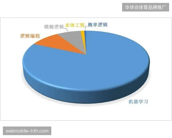 2027年体育赛事内容生产将由自动化云剪辑技术主导人工手动剪辑比重下调至三成 2027年体育赛事内容生产将由自动化云剪辑技术主导人工手动剪辑比重下调至三成